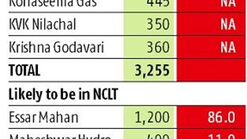 PFC's power projects with 14,000 Mw capacity to go down insolvency alley PFC's power projects with 14,000 Mw capacity to go down insolvency alley