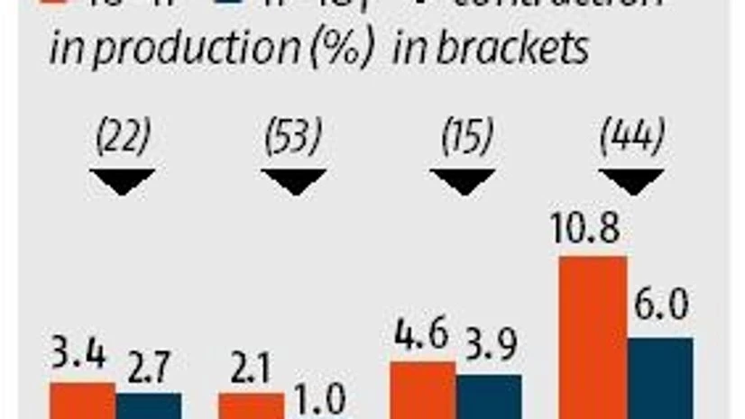 maharashtra crop crisis maharashtra crop crisis
