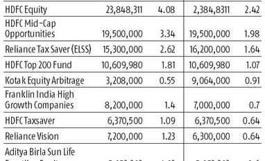 Fund managers buy 1.7 mn PNB shares in Feb despite 40% slump in price graph