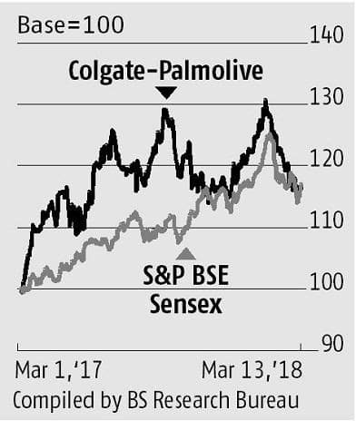 Colgate-Palmolive is focussing on distribution and 'naturals' portfolio ...