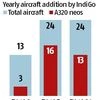 Grounding of A320 neos may hit airlines' finances; 70 flights cancelled