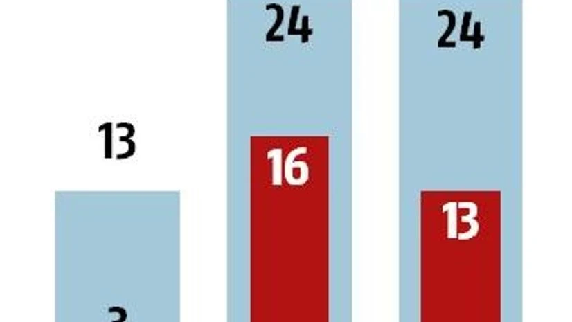 Grounding of A320 neos may hit airlines' finances; 70 flights cancelled Grounding of A320 neos may hit airlines' finances; 70 flights cancelled