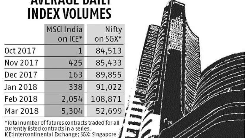 BSE looks to collaborate with MSCI to bring its India index to GIFT BSE looks to collaborate with MSCI to bring its India index to GIFT