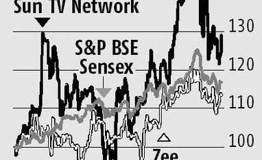Improving growth outlook, strong ad revenue are positives for Zee, Sun TV Improving growth outlook, strong ad revenue are positives for Zee, Sun TV