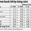 If you need to invest in debt in long-term portfolio, go for dynamic bonds