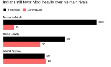 Modi may rule till 2029! How long will other powerful world leaders last? Modi