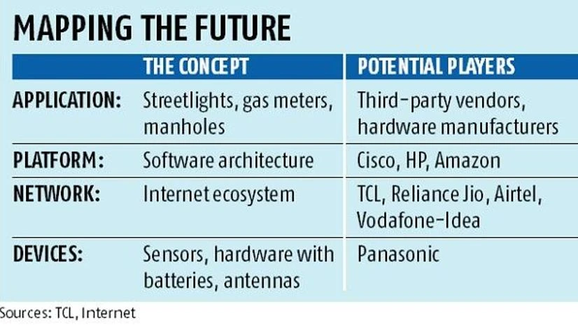 Tata Communications gets ready for public utilities play, invests Rs 6.5 bn Tata Communications gets ready for public utilities play, invests Rs 6.5 bn