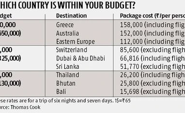 Travel packages and discounts: Book your summer holiday before rates climb Travel packages and discounts: Book your summer holiday before rates climb