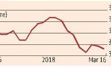 Commodity Picks: 19 March 2018 Graph