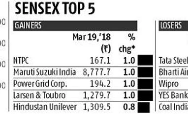 Markets near 4-month low; Sensex, Nifty have dropped 9% from all-time highs Data