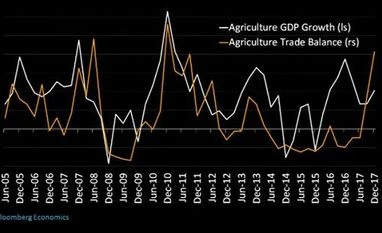 New rural index shows early signs of recovery from drought-driven slump New rural index shows early signs of recovery from drought-driven slump