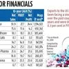 10 years of pharmaceutical sector: Controls, regulations stymie growth