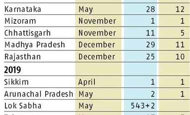 Markets haven't priced in political risk like advancing of LS polls: Nomura graph