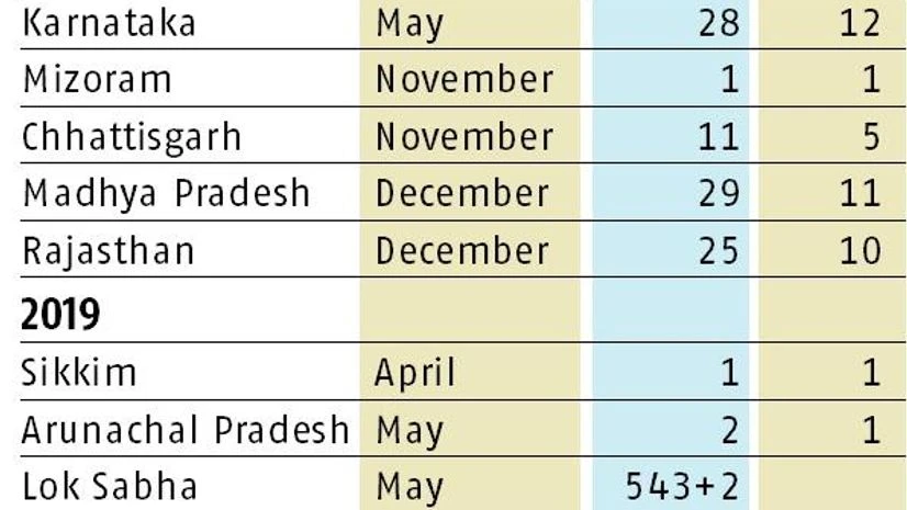 graph Markets haven't priced in political risk like advancing of LS polls: Nomura