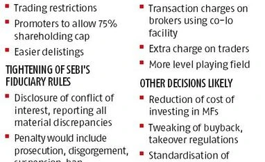 Sebi may impose trading restrictions on shares of insolvent companies graph