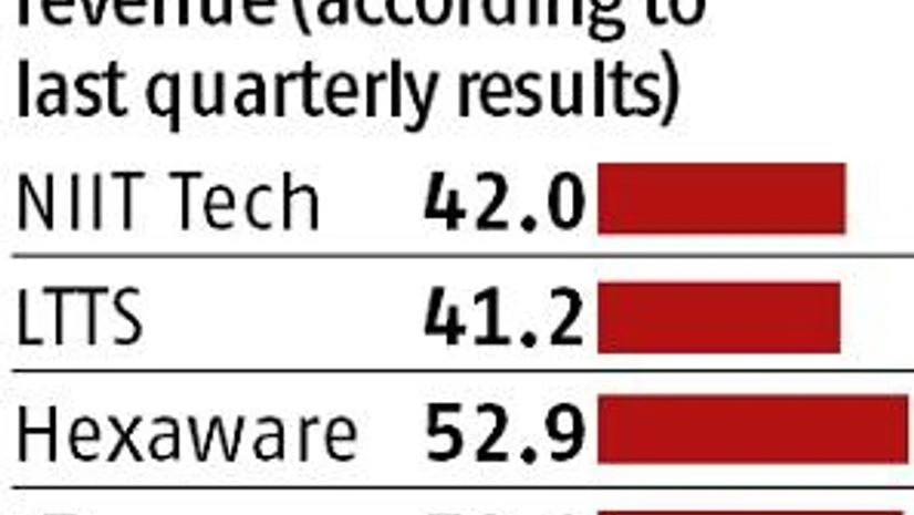 data Over dependence on top clients by Indian IT midcaps worries analysts