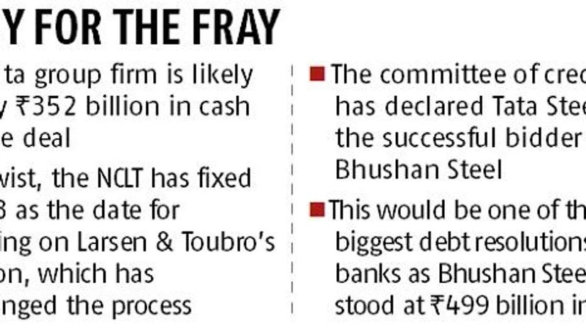 data Insolvency resolution: Tata Steel all set to buy stressed Bhushan Steel