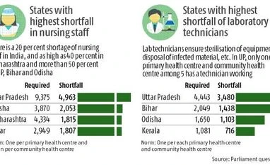 The grim picture of backlog in India's primary healthcare sector healtjh 3