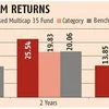 Motilal Oswal MOSt Focused Multicap 35 Fund: Right calls, focused strategy