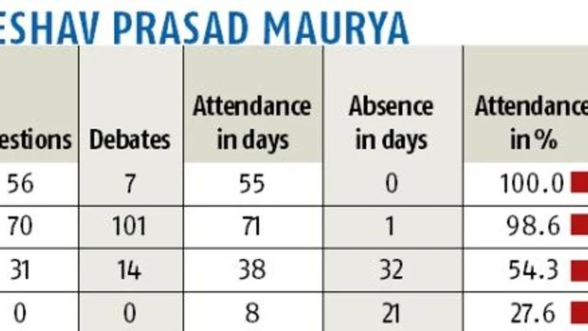 maurya chart maurya chart
