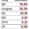 karnataka election, karnataka election image
