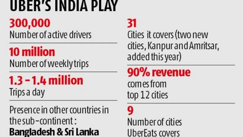 uber chart uber chart