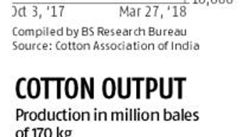 cotton chart cotton chart