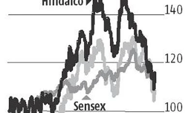 Hindalco, Vedanta trading at discount; firm outlook for base metal prices Data