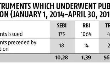 IBBI's draft framework sets new standards of regulatory governance in India ibbi