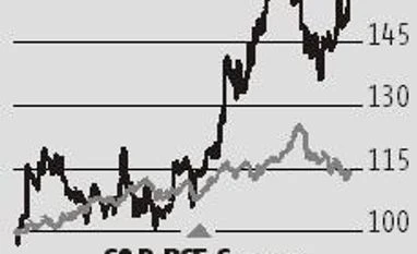graph Shriram Transport Finance Company focuses on rural markets to drive growth