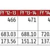 Data
