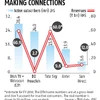Will scale help the DTH industry fight the rise of DD's Freedish & Netflix?