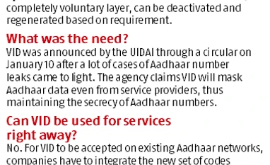 Aadhaar gets Virtual ID for security: All you need to know & how it works graph