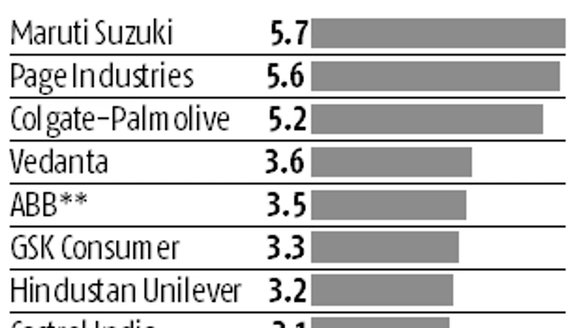 graph Point-by-point analysis of Sebi's new corporate governance framework