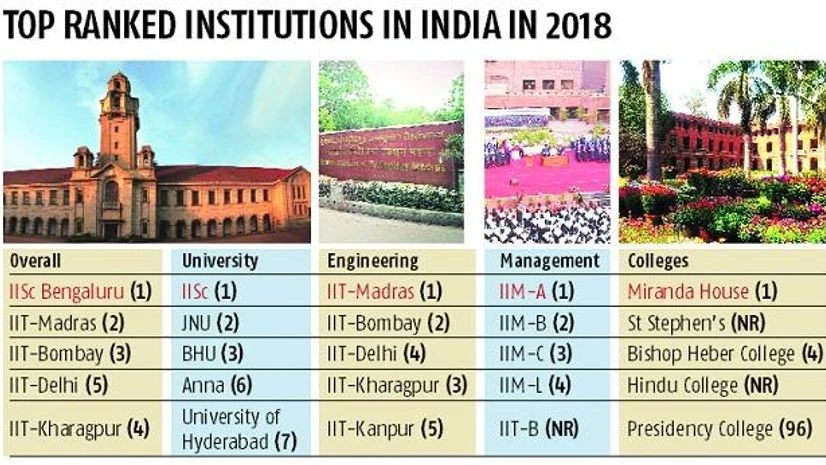 college rankings college rankings
