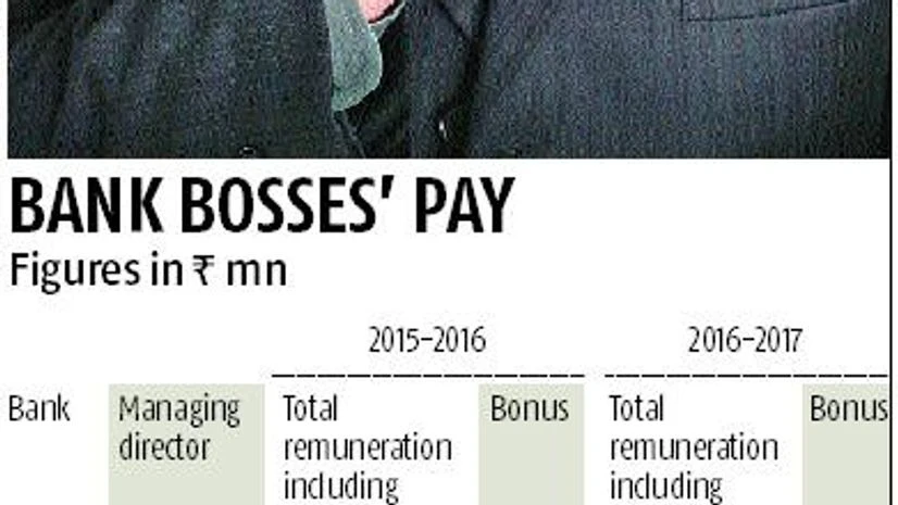 bank bosses pay bank bosses pay
