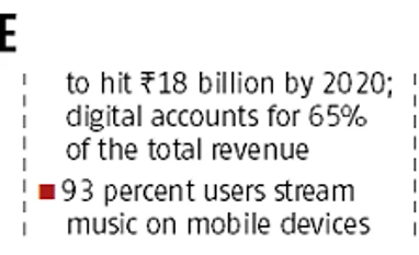 With the merger of Saavn & Reliance Jio, music streaming hits a high note graph