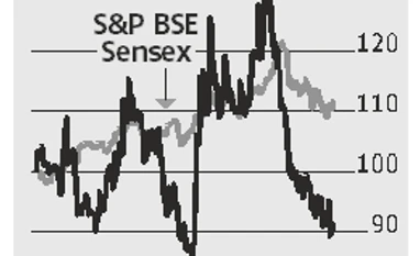 graph Idea worst hit in Q4 among telcos, to report a five fold increase in losses