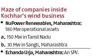 Supreme Energy's stake in NuPower sold at market rate: Deepak Kochhar ICICI Videocon loan case