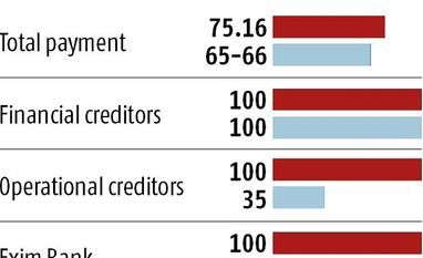 Road to insolvency: Binani promoters sweeten offer to lenders by Rs 2.5 bn Graph