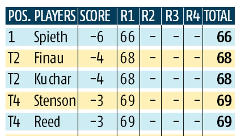 graph Race for Green jacket hots up: Sergio Garcia makes unwanted history
