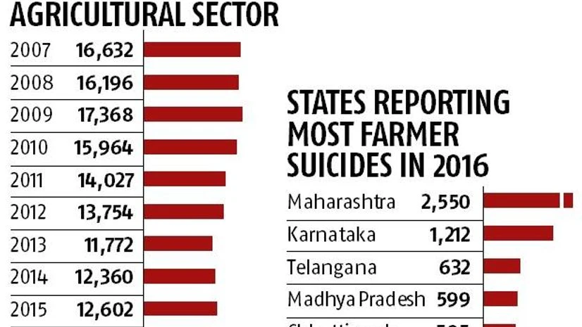 farmers suicides farmers suicides