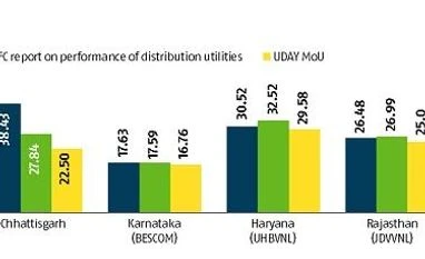 When data quality trips power reforms AT&C