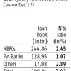 Two-wheeler segment grows as NBFCs capture larger market share