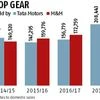 Tata Motors