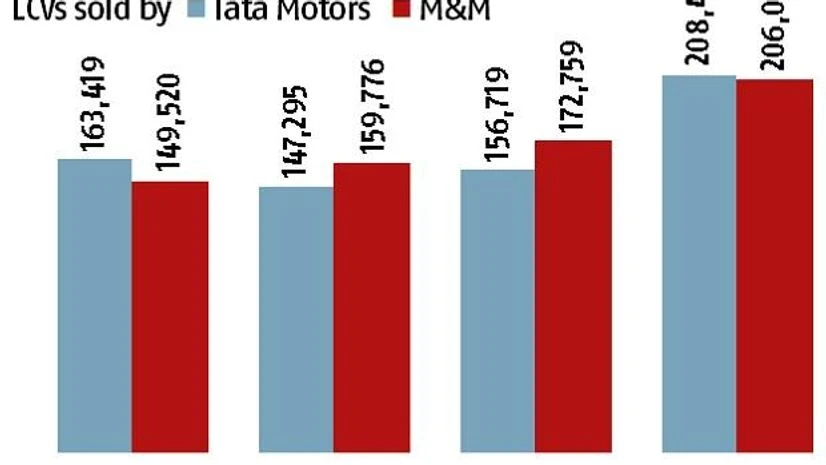 Tata Motors Tata Motors