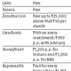 Want to invest in MFs? Compare costs of online direct investment portals