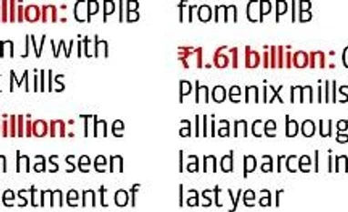 CPPIB, Blackstone, other investors bet on malls for better yields Graph