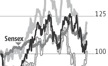 Tighter aluminium supplies to drive Hindalco, Vedanta's earnings Graph