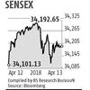 Sensex
